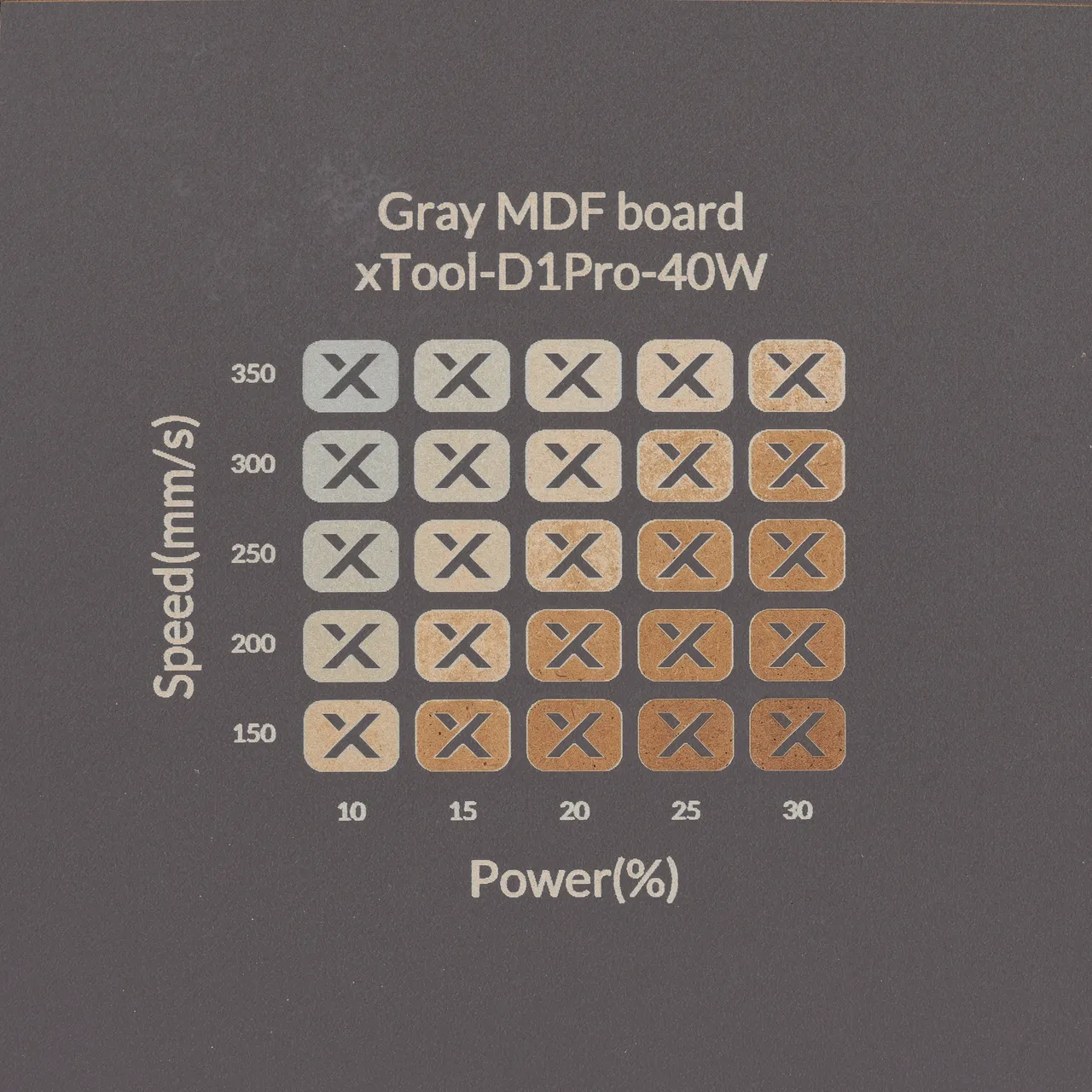 1/8"(3mm) Grey MDF Board test grid