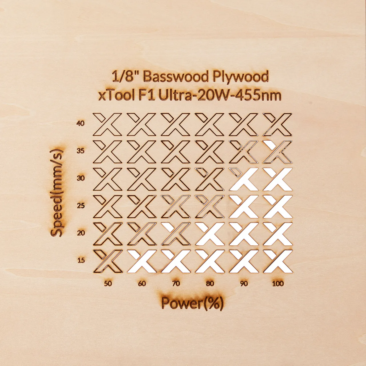 1/8"(3mm) Basswood Plywood test grid
