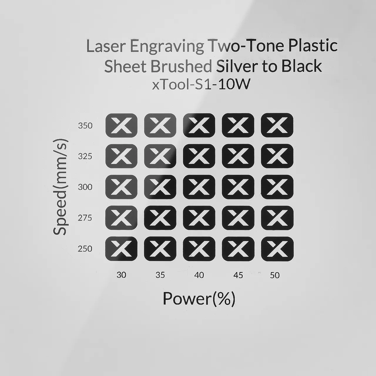 1/20"(1.3mm) Brushed Silver to Black Laser Engraving Two-Tone Plastic Sheet test grid