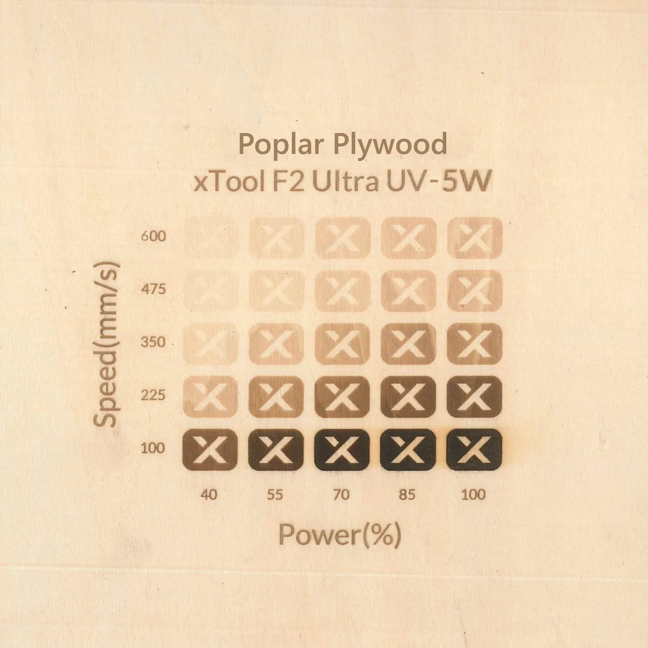 1/8"(3mm) Poplar Plywood test grid