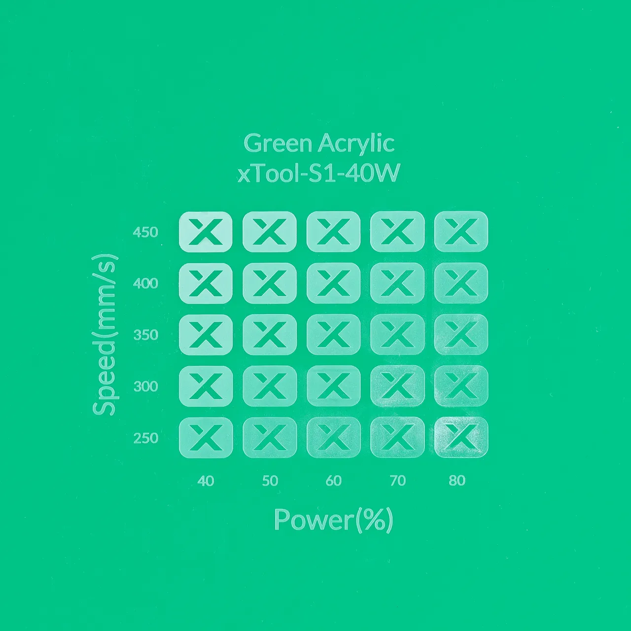 1/8"(3mm) Green Acrylic test grid