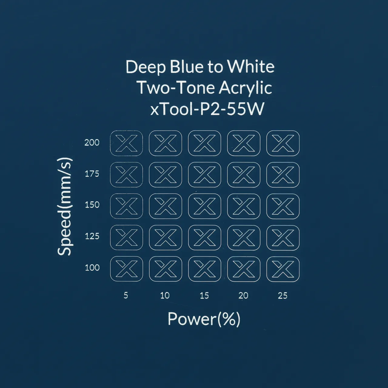 1/8"(3mm) Deep Blue to White Two-Tone Acrylic test grid