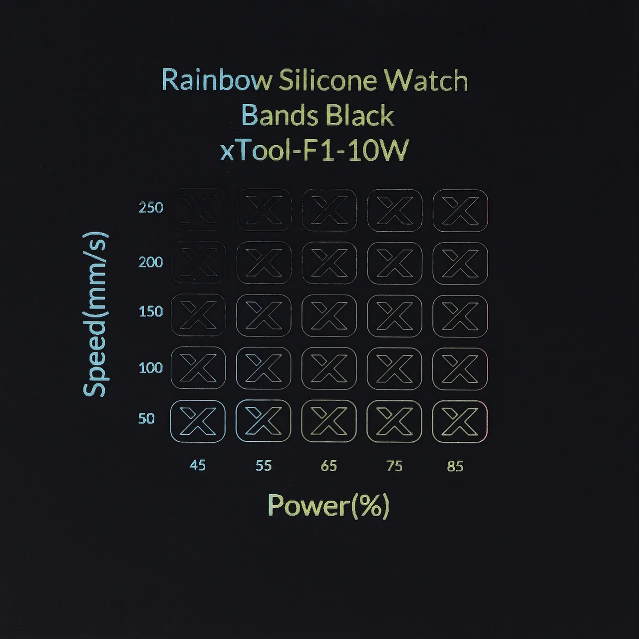 Black to Rainbow Silicone test grid