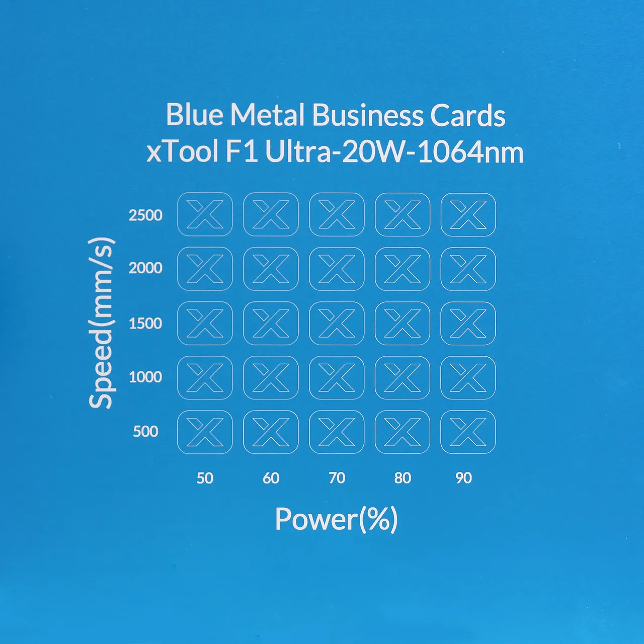 1/64"(0.2mm) Blue Coated Aluminum Alloy test grid
