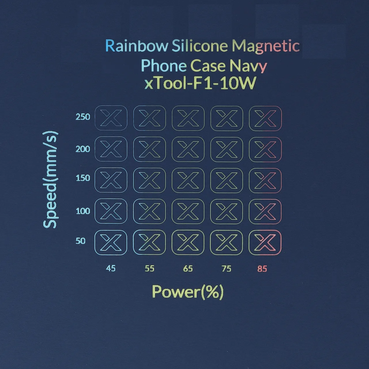 Navy to Rainbow Silicone test grid