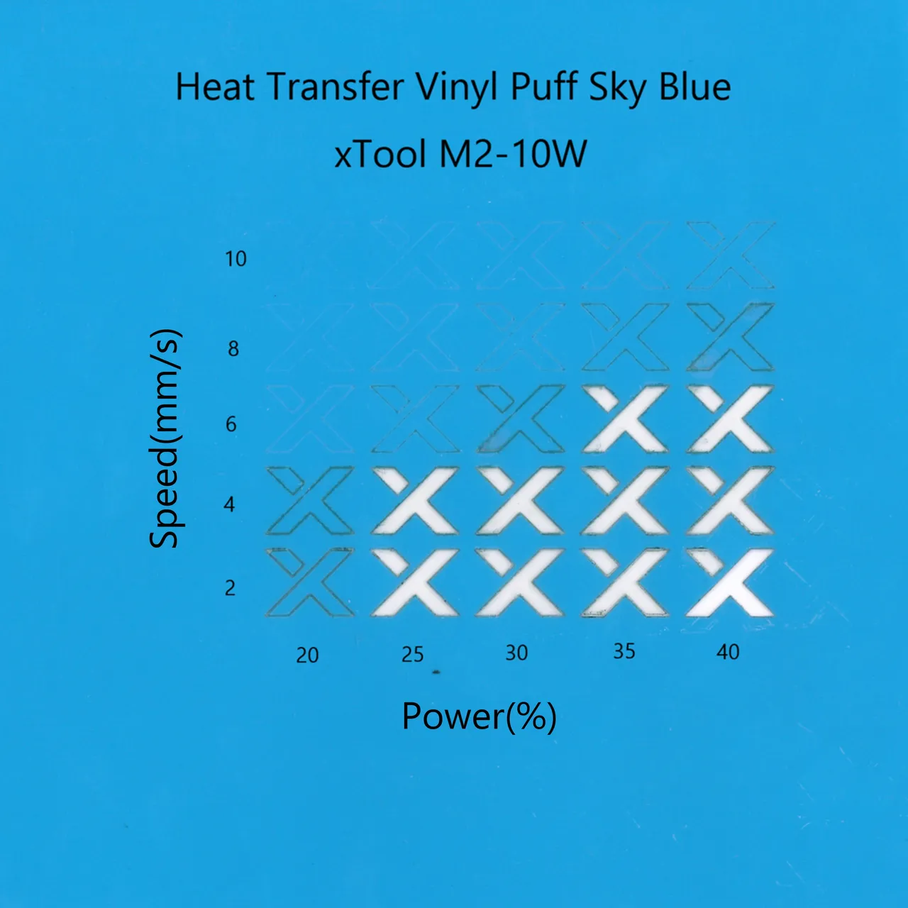 Heat Transfer Vinyl Puff Sky Blue