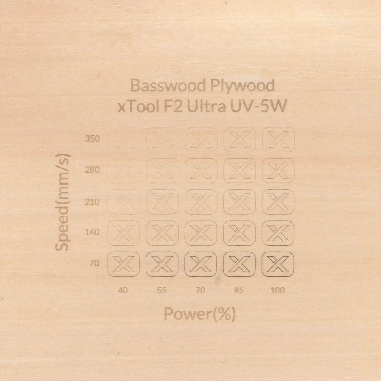 1/4"(6mm) Basswood Plywood test grid