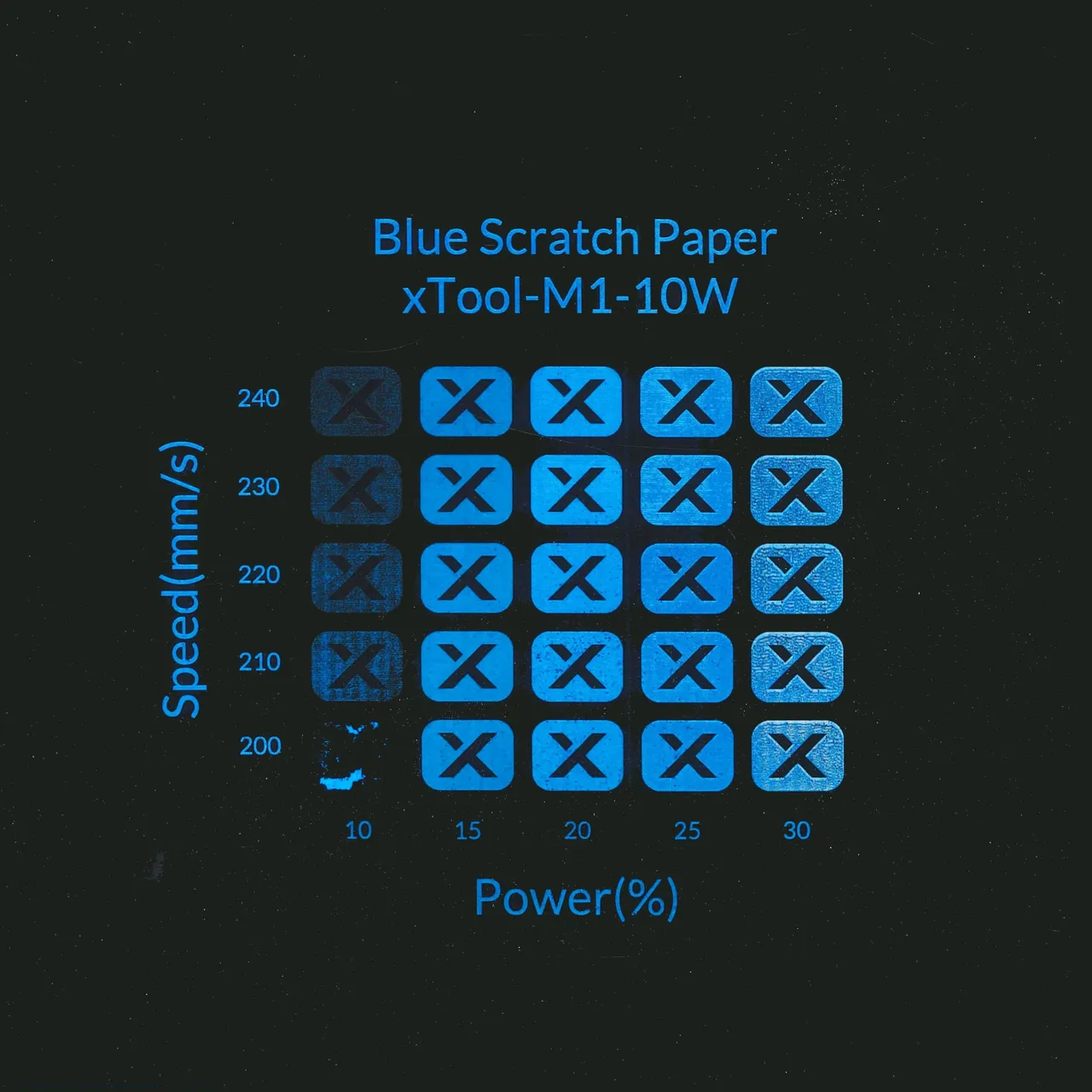 Blue Scratch Paper test grid