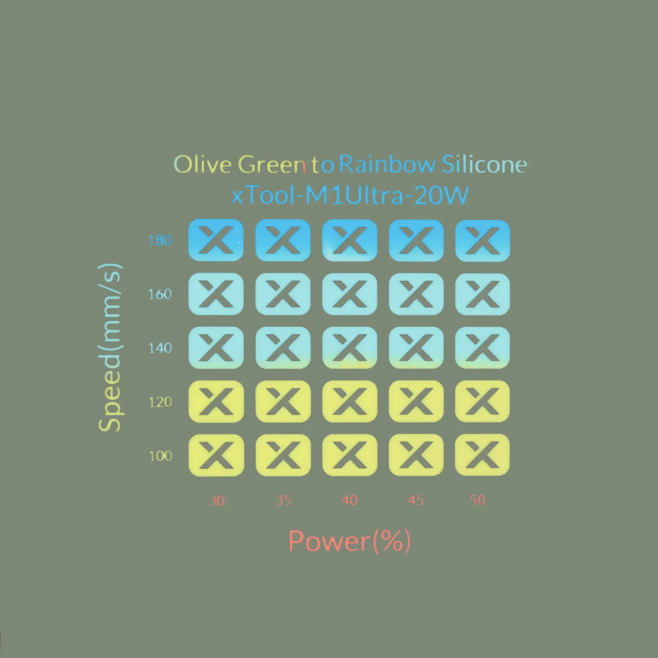 Olive Green to Rainbow Silicone test grid