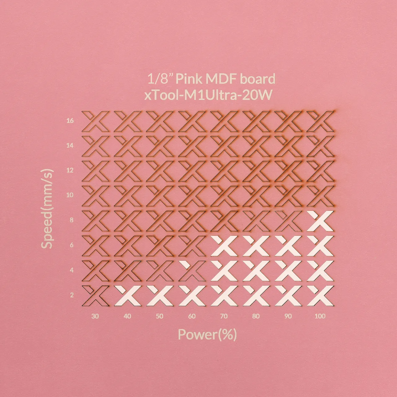 1/8"(3mm) Light Pink MDF Board test grid