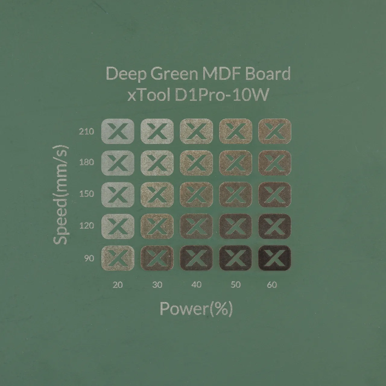 1/8"(3mm) Dark Green MDF Board test grid
