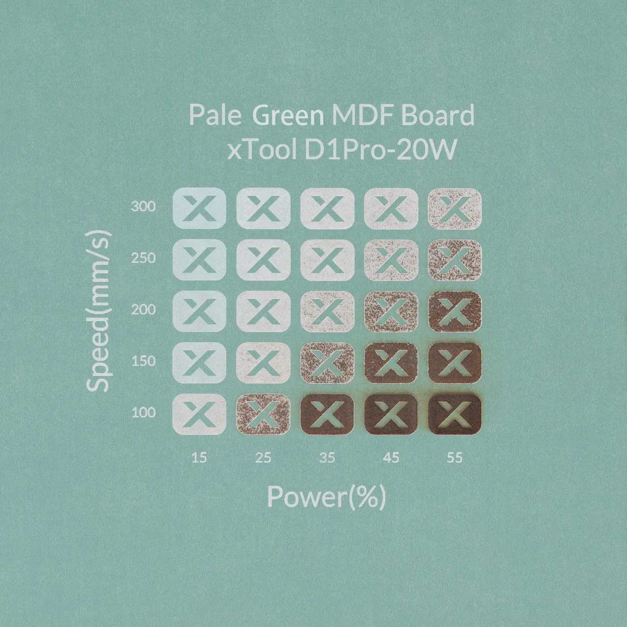 1/8"(3mm) Light Green MDF Board test grid