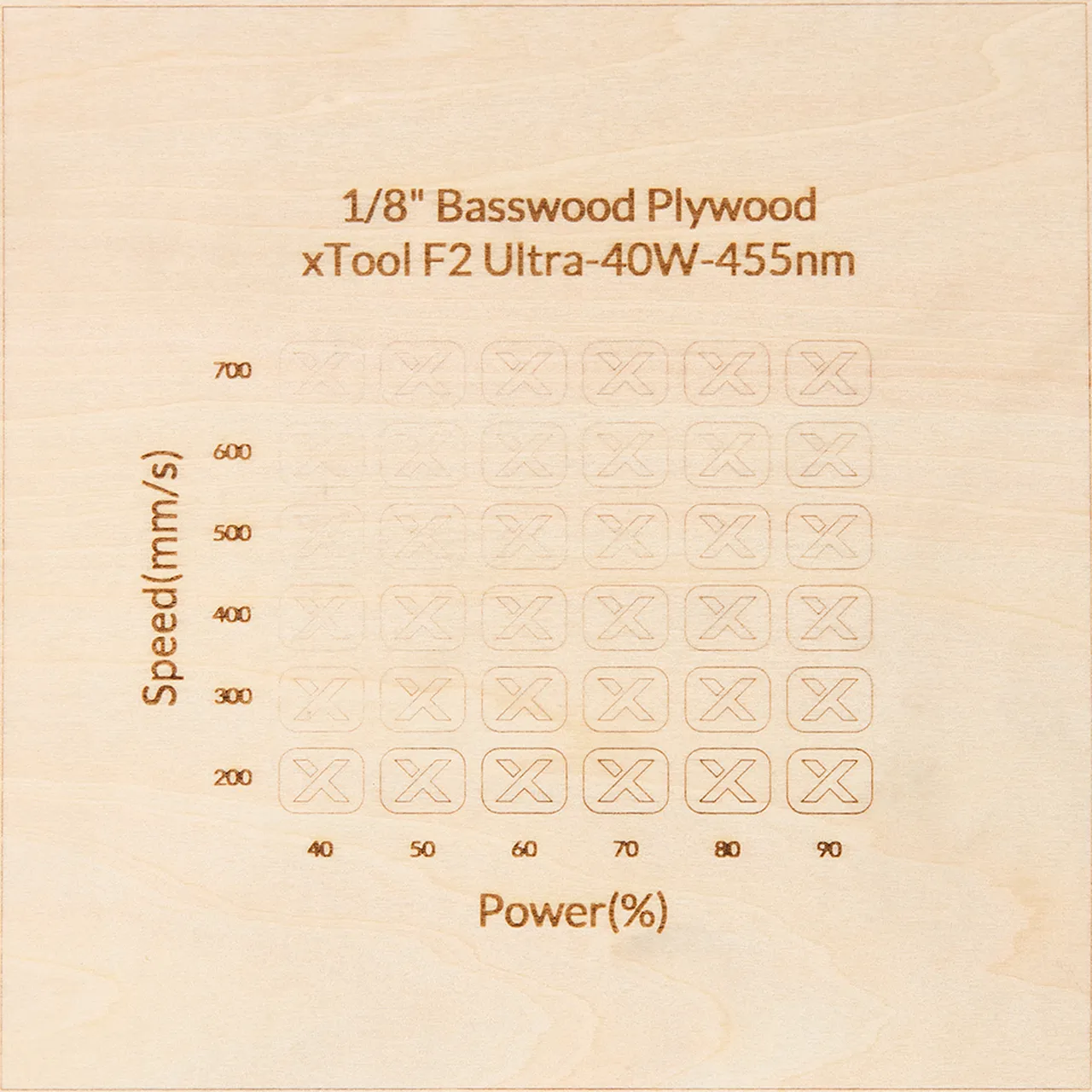 1/8"(3mm) Basswood Plywood test grid