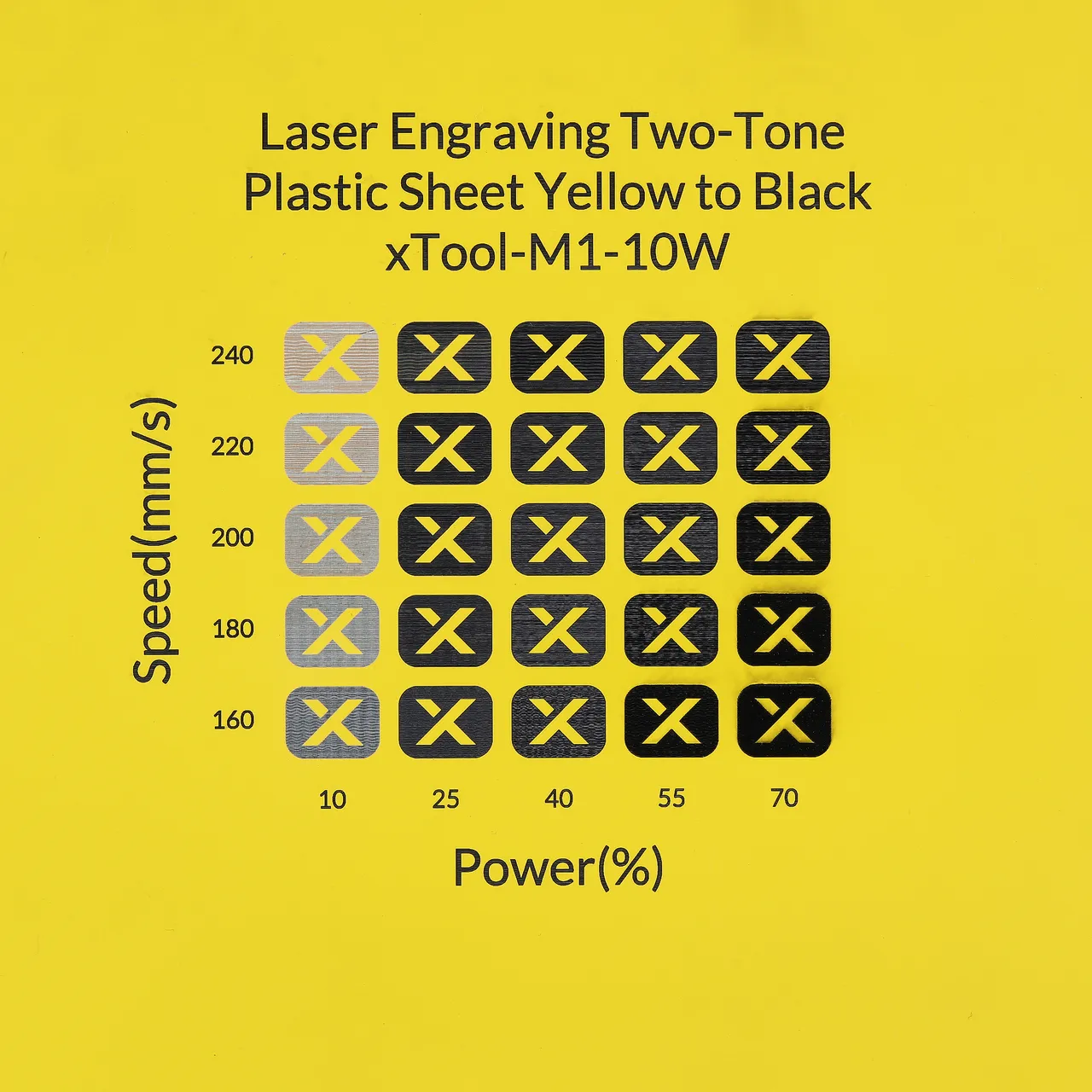 1/20"(1.3mm) Yellow to Black Laser Engraving Two-Tone Plastic Sheet test grid