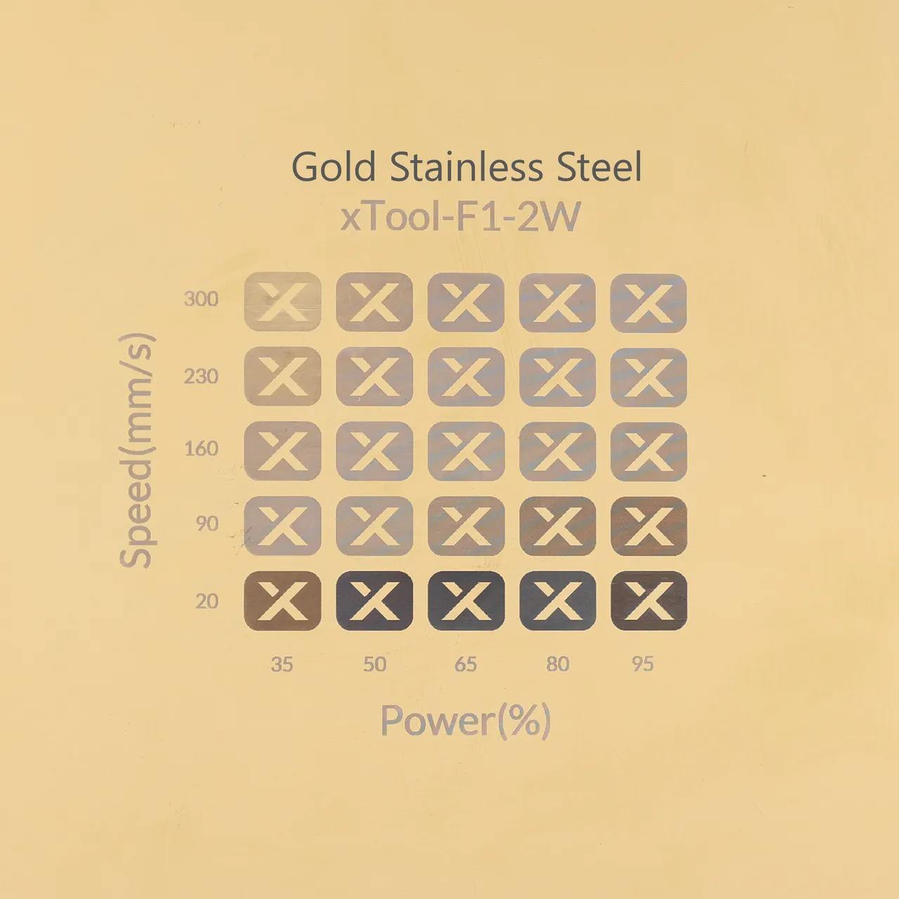 Gold Hexagon Beads test grid