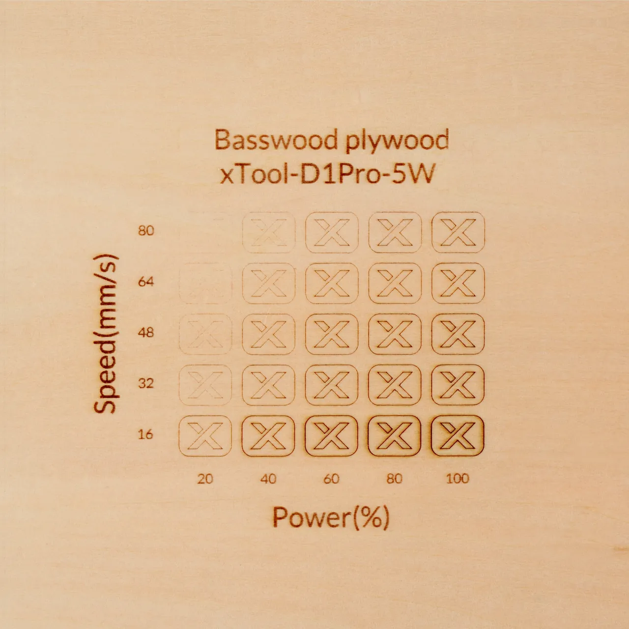1/4"(6mm) Basswood Plywood test grid