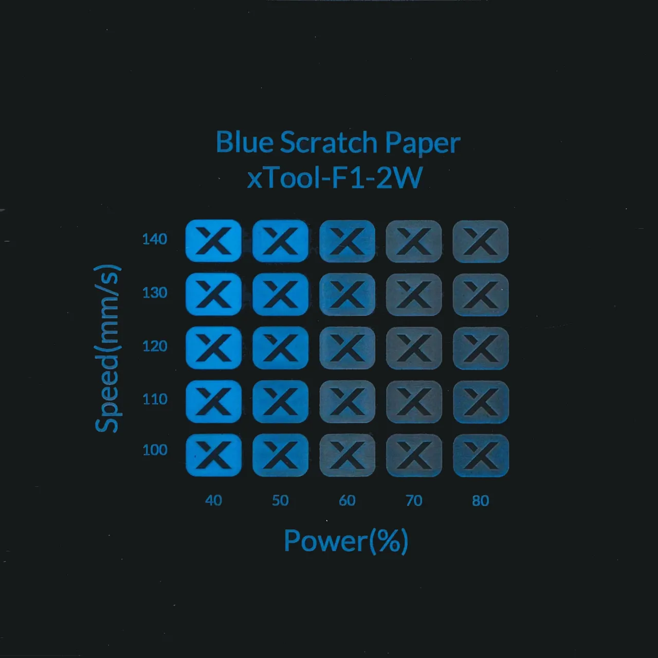 Blue Scratch Paper test grid