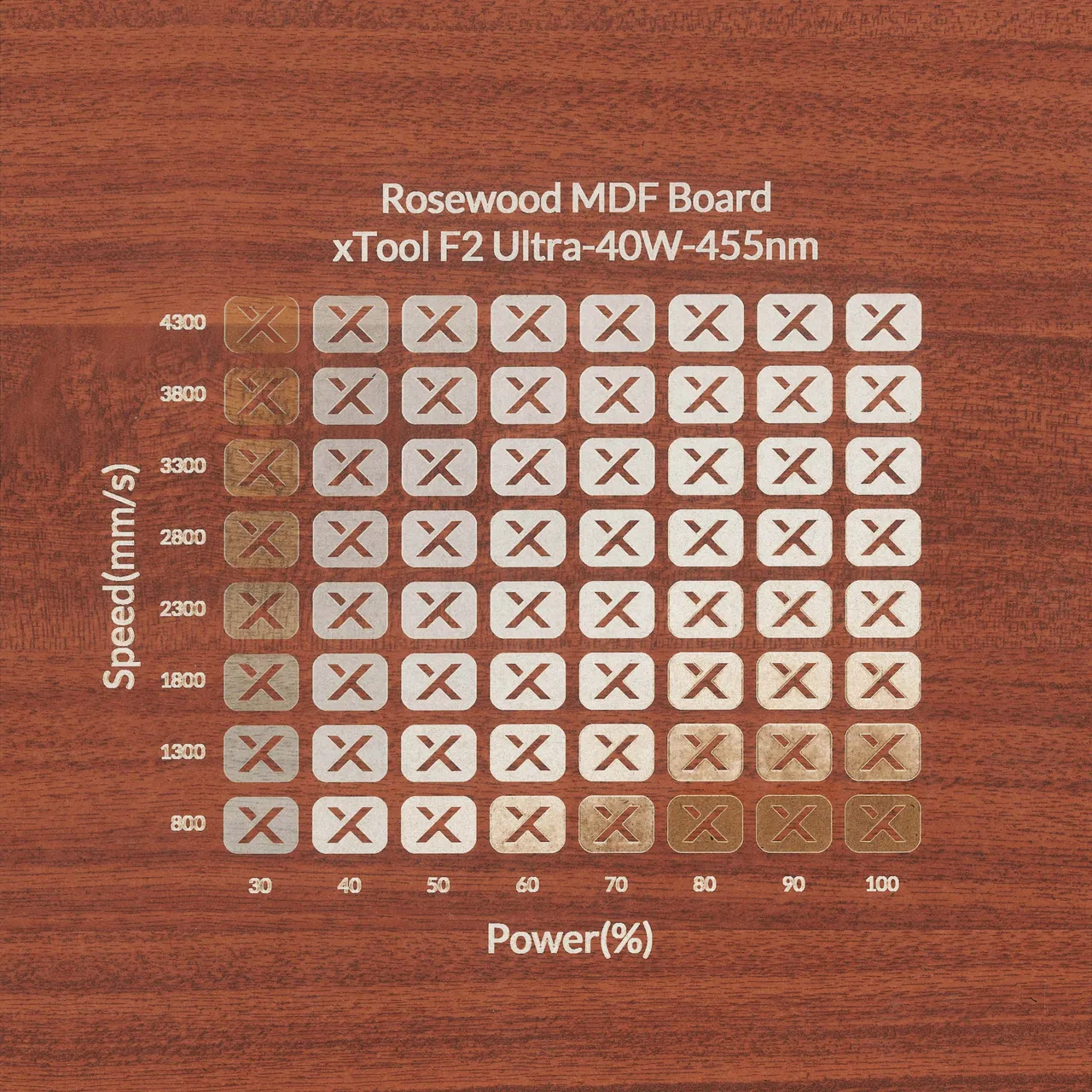 1/8"(3mm) Faux Rosewood MDF Board test grid