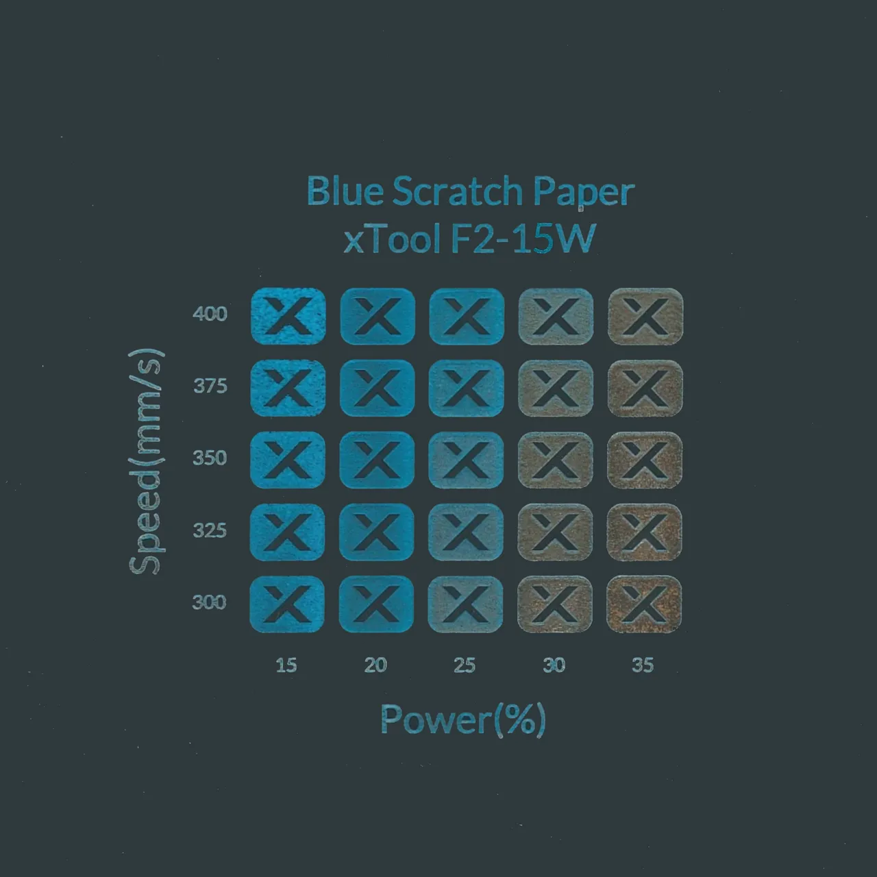 Blue Scratch Paper test grid