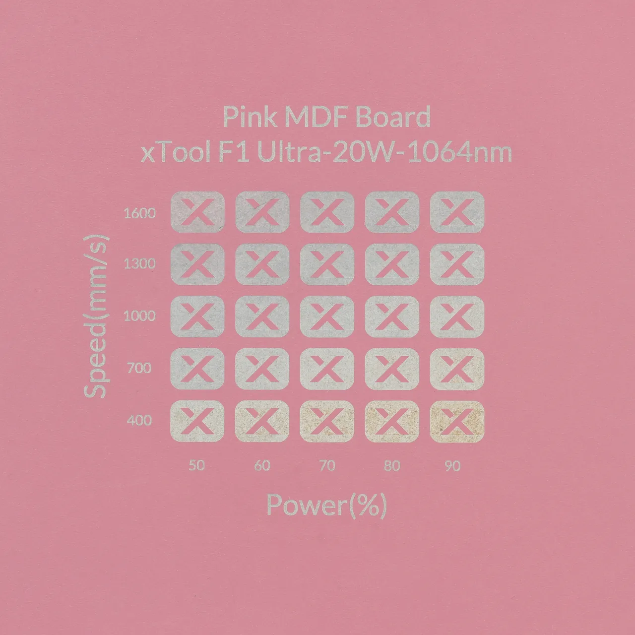 1/8"(3mm) Light Pink MDF Board test grid
