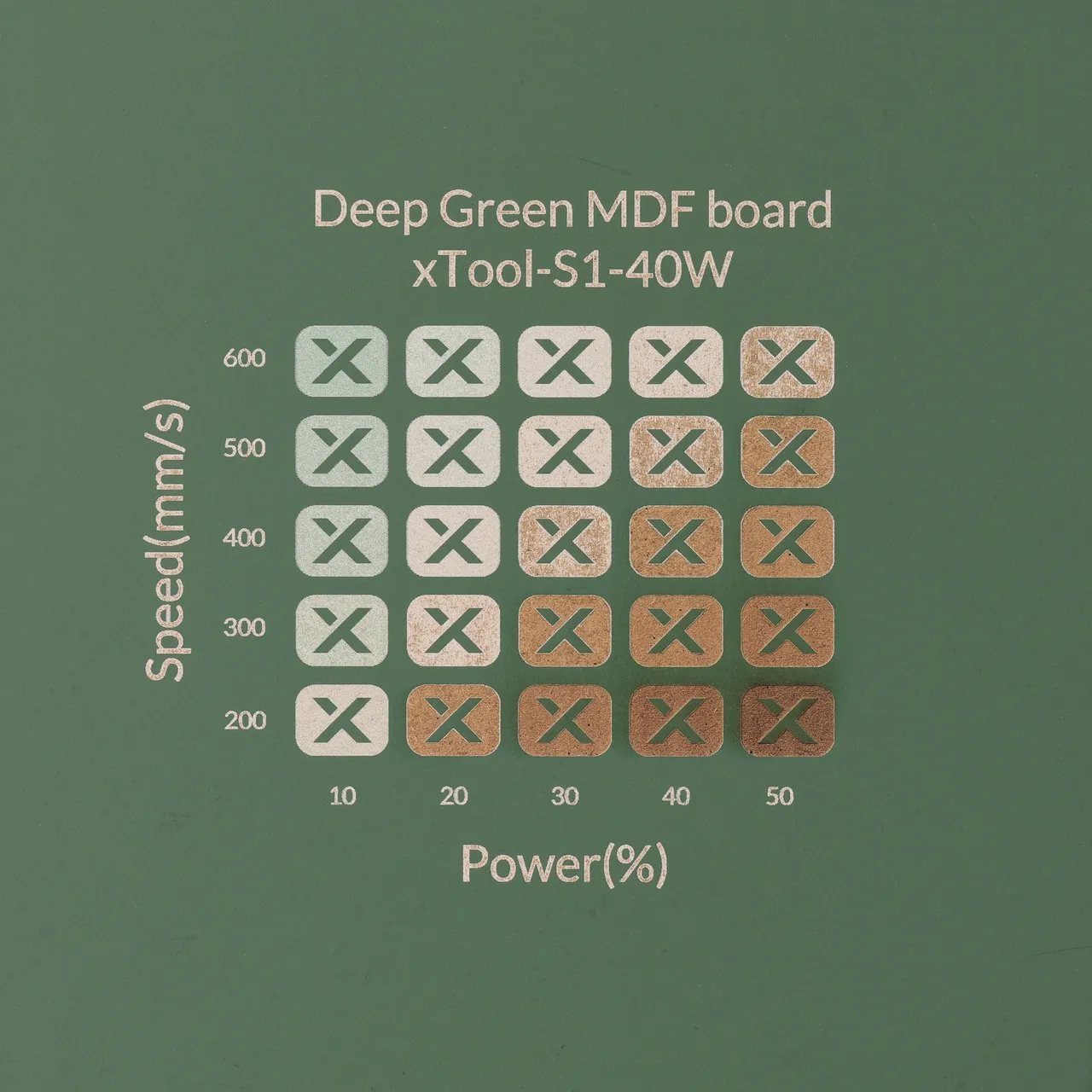 1/8"(3mm) Dark Green MDF Board test grid