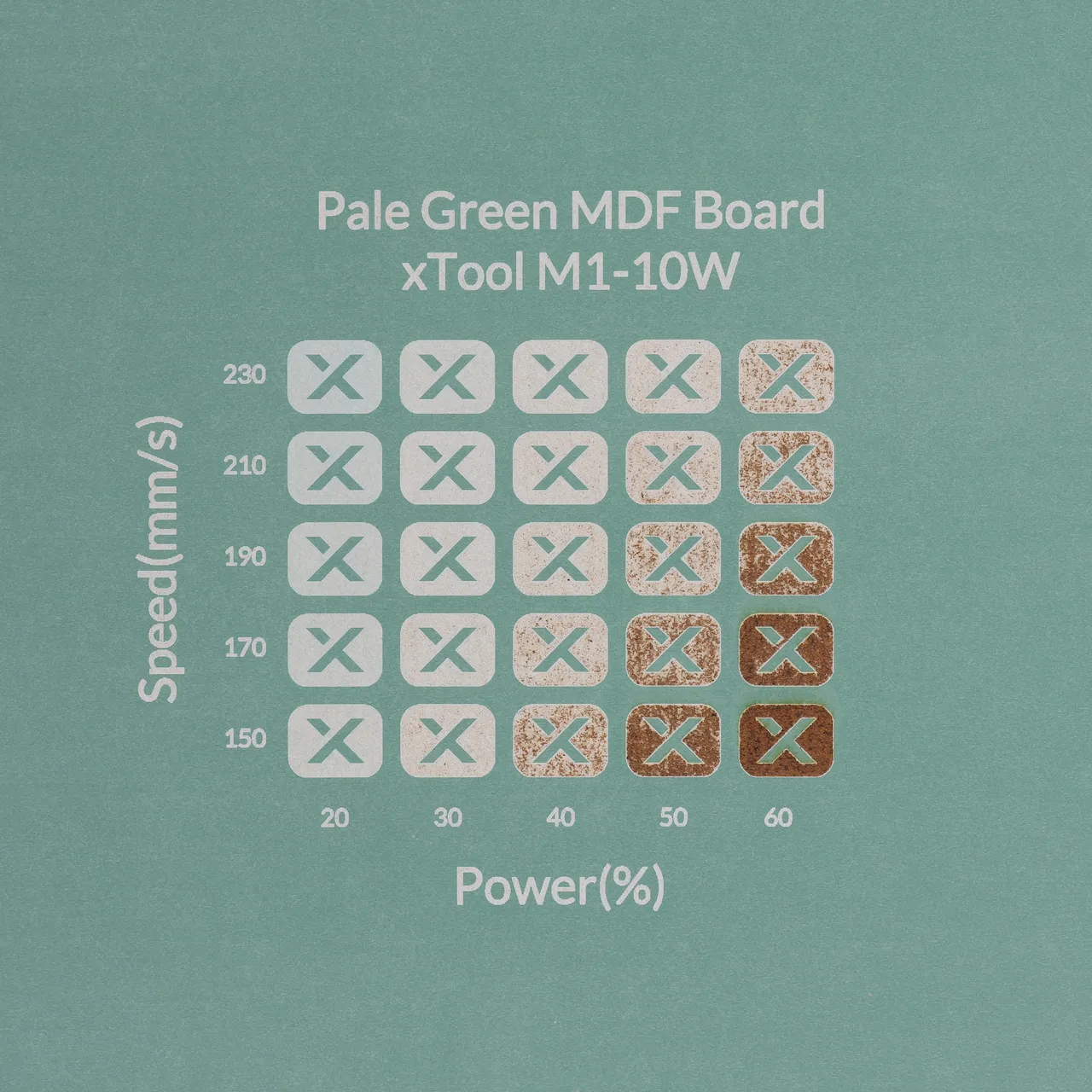 1/8"(3mm) Light Green MDF Board test grid