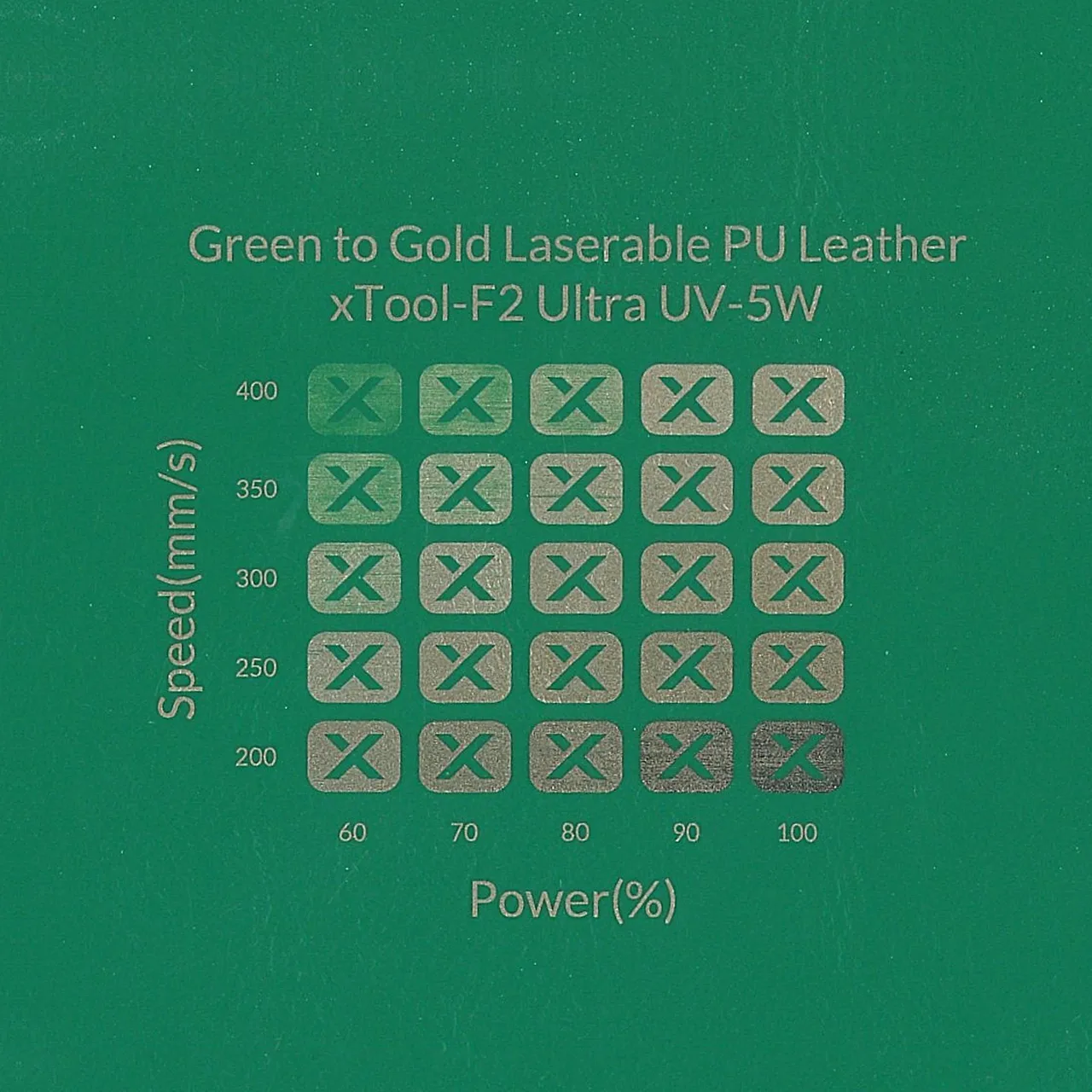 Green to Gold Laserable PU Leather test grid