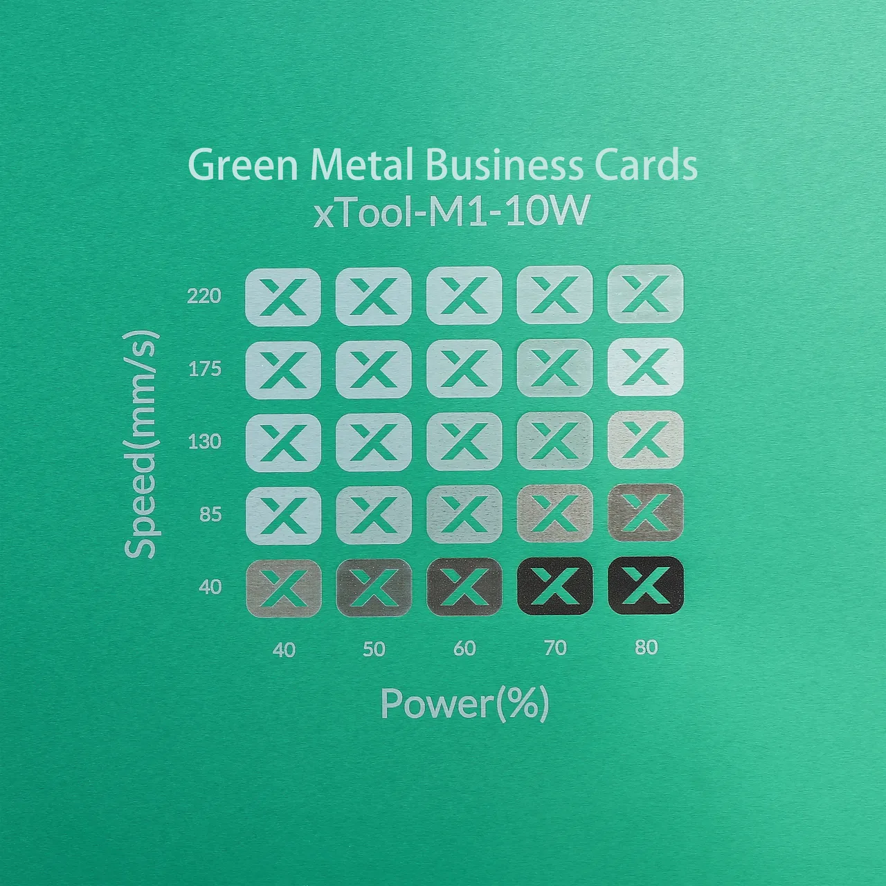 1/64"(0.2mm) Green Coated Aluminum Alloy test grid
