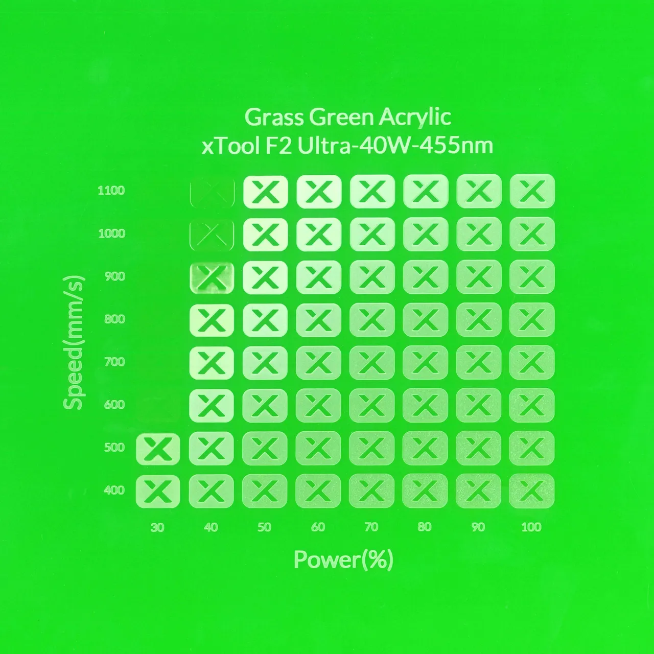 1/8"(3mm) Grass Green Acrylic test grid