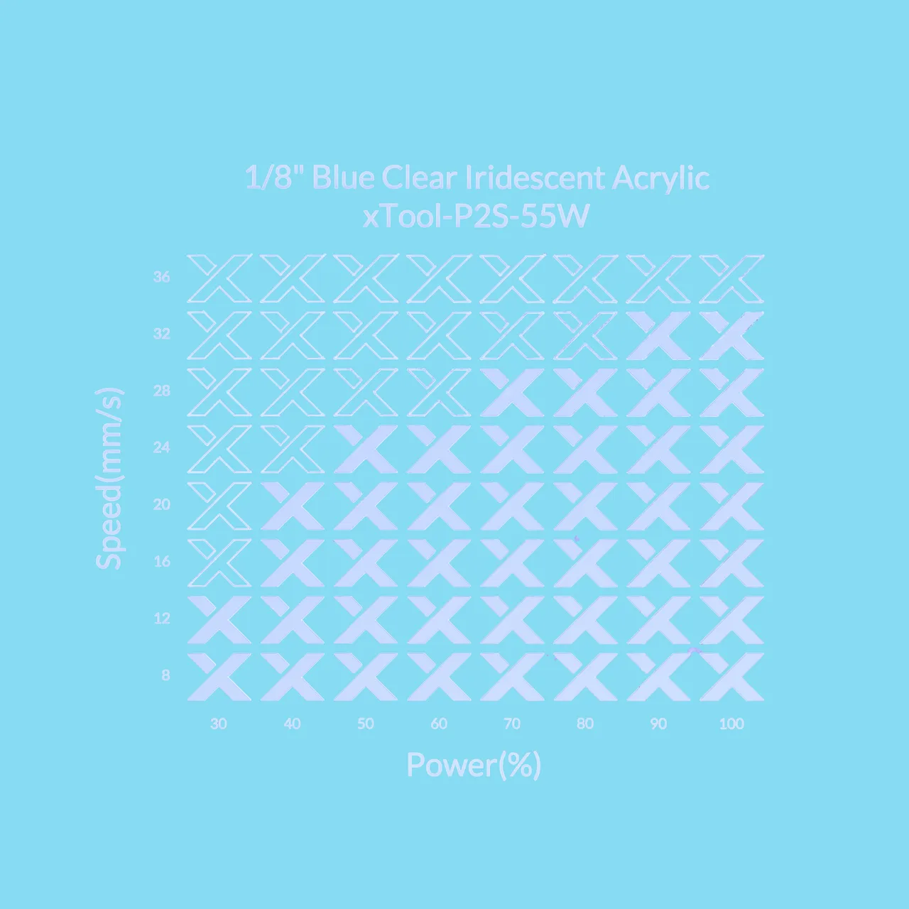 1/8"(3mm) Blue Clear Iridescent Acrylic test grid