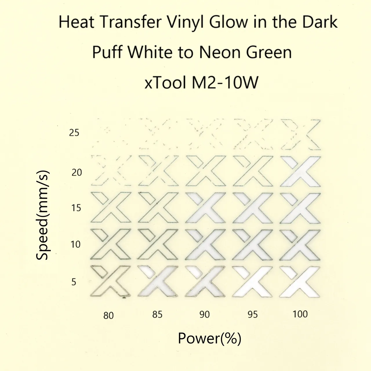 Heat Transfer Vinyl Glow in the Dark Puff White to Neon Green