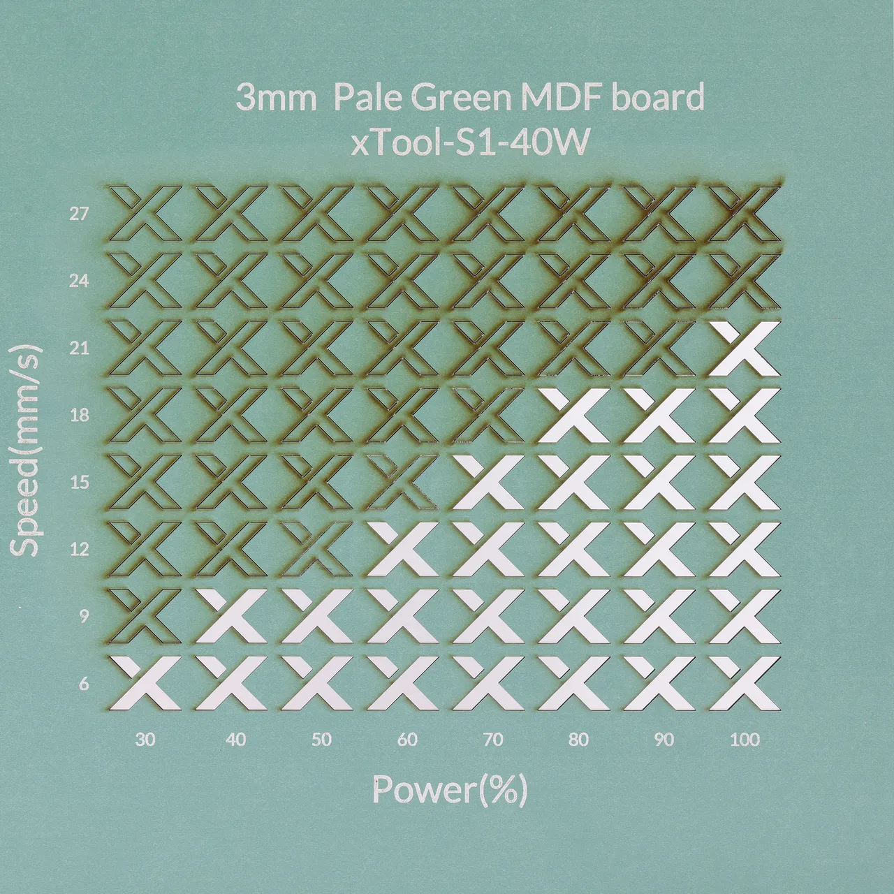 1/8"(3mm) Light Green MDF Board test grid