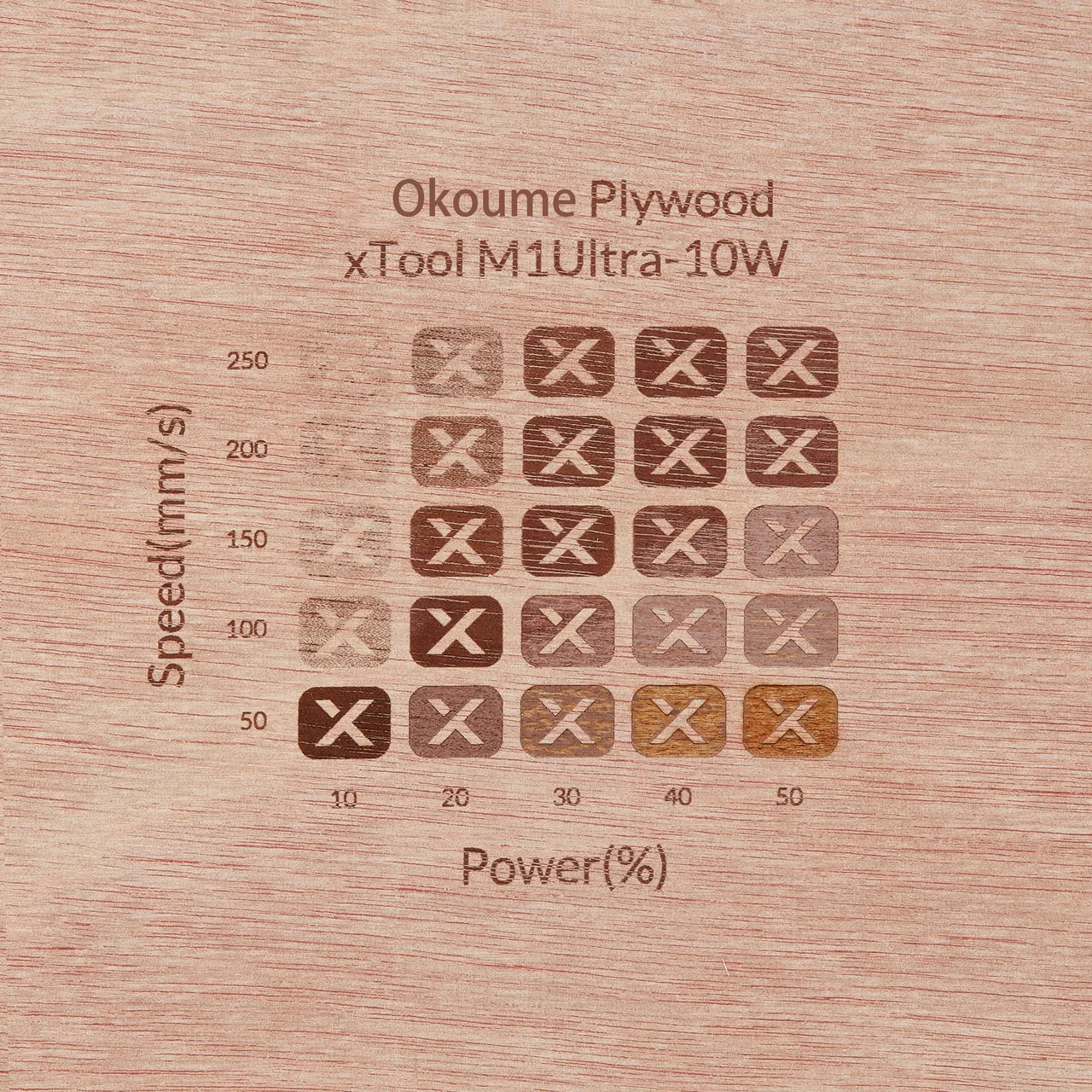 1/8"(3mm) Okoume Plywood test grid