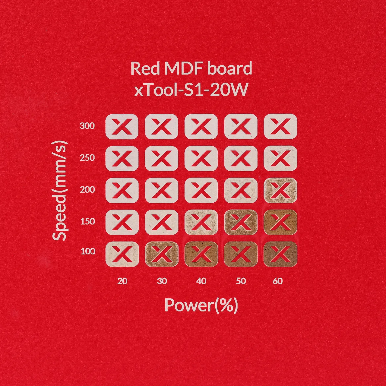 1/8"(3mm) Red MDF Board test grid