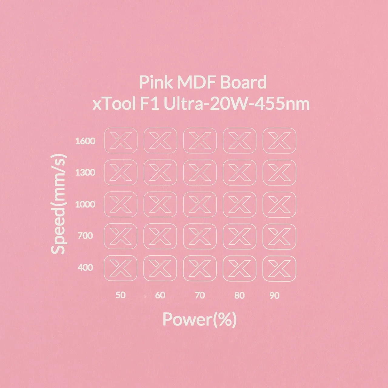 1/8"(3mm) Light Pink MDF Board test grid