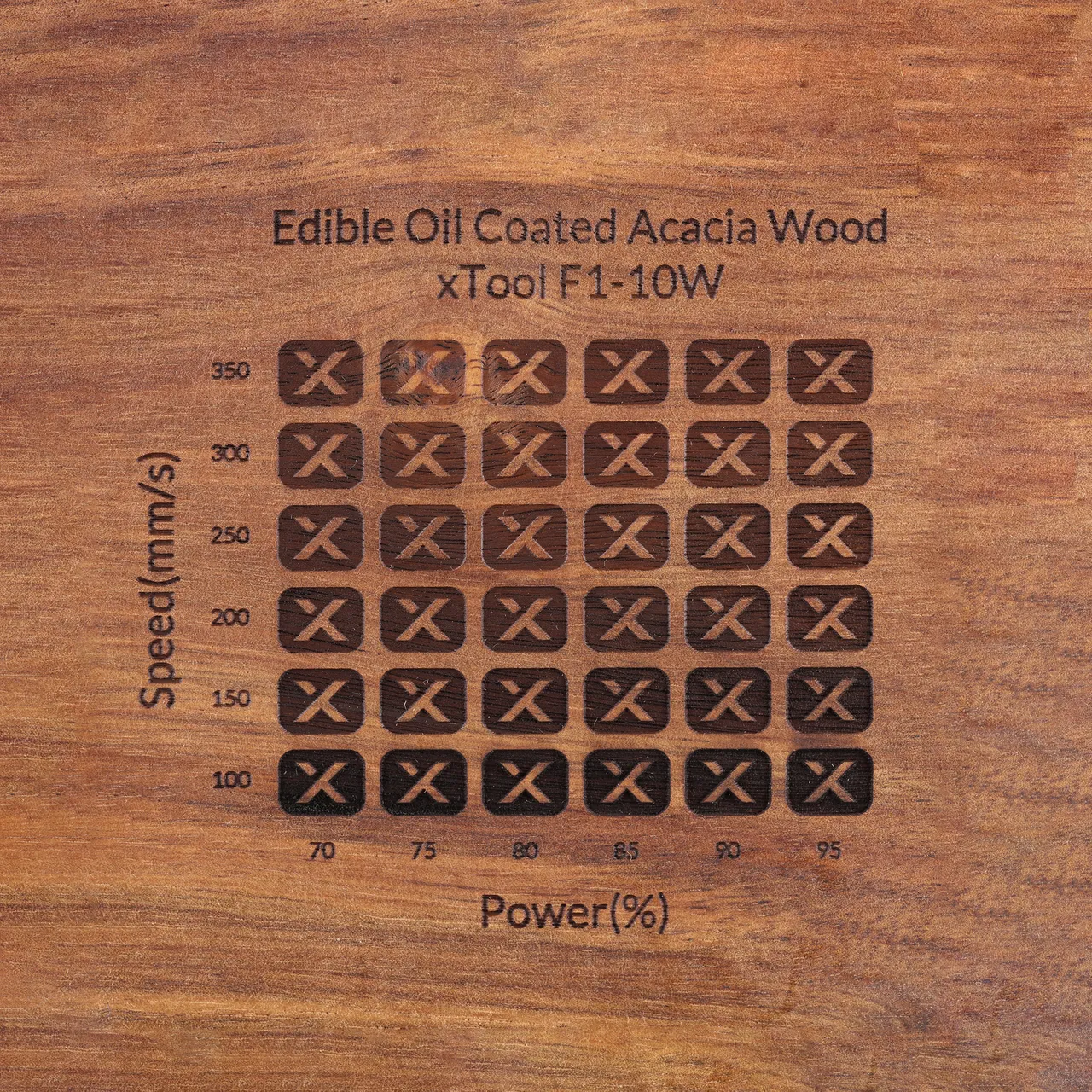 Edible Oil Coated Acacia Wood test grid