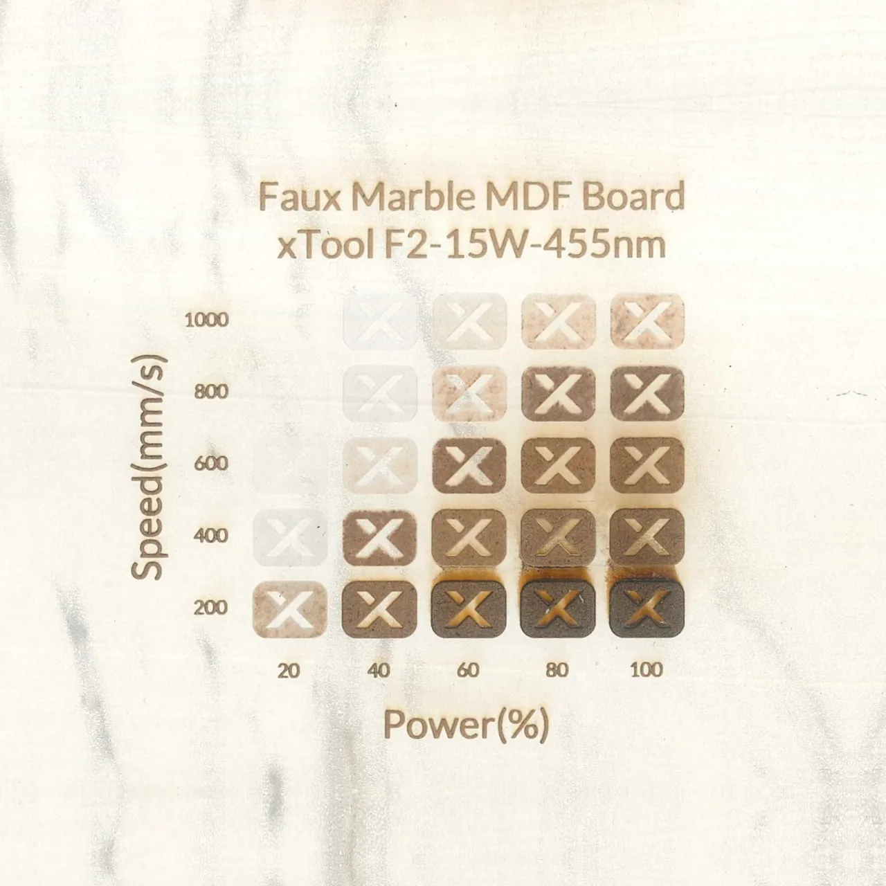 1/8"(3mm) Faux Marble MDF Board test grid