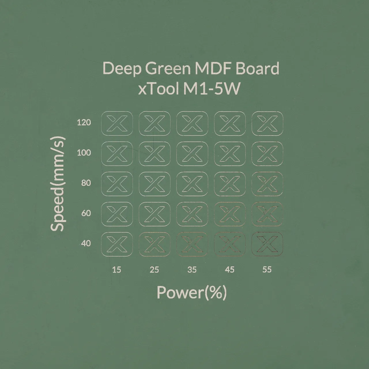1/8"(3mm) Dark Green MDF Board test grid