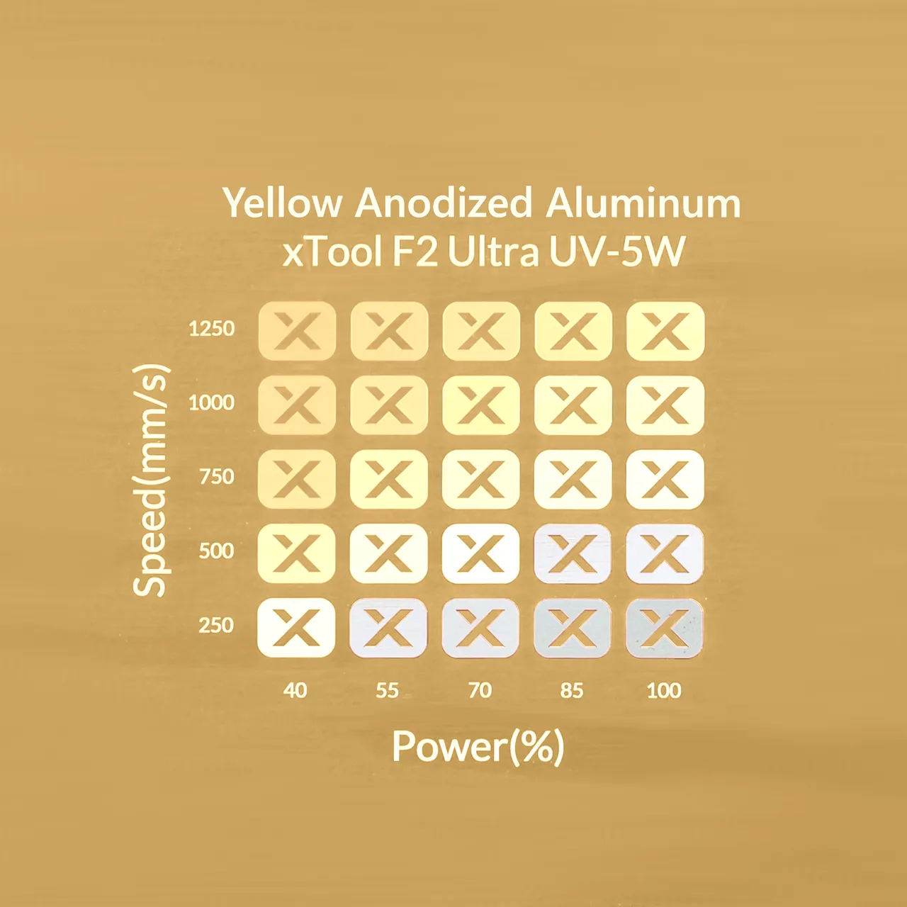Yellow Anodized Aluminum Bone Dog Tag test grid