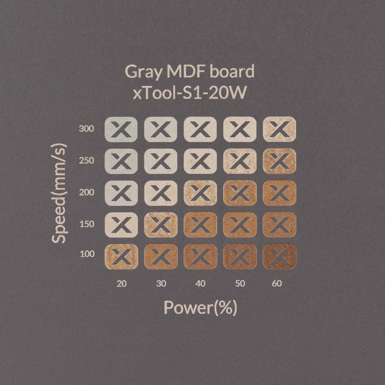 1/8"(3mm) Grey MDF Board test grid