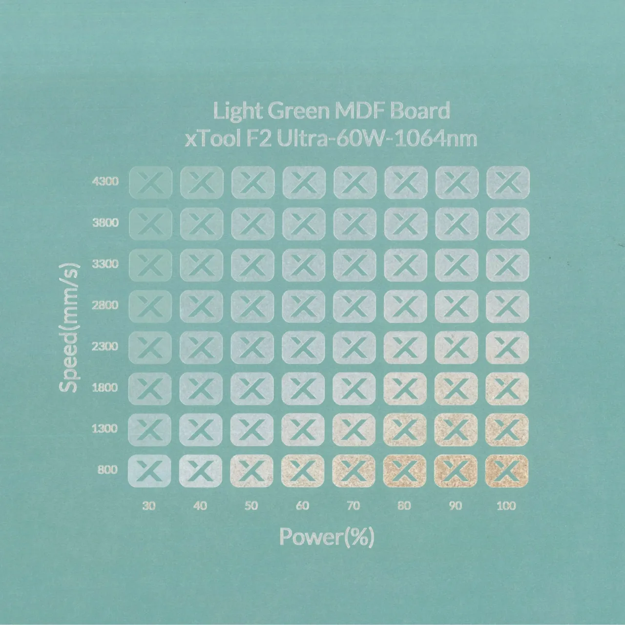 1/8"(3mm) Light Green MDF Board test grid