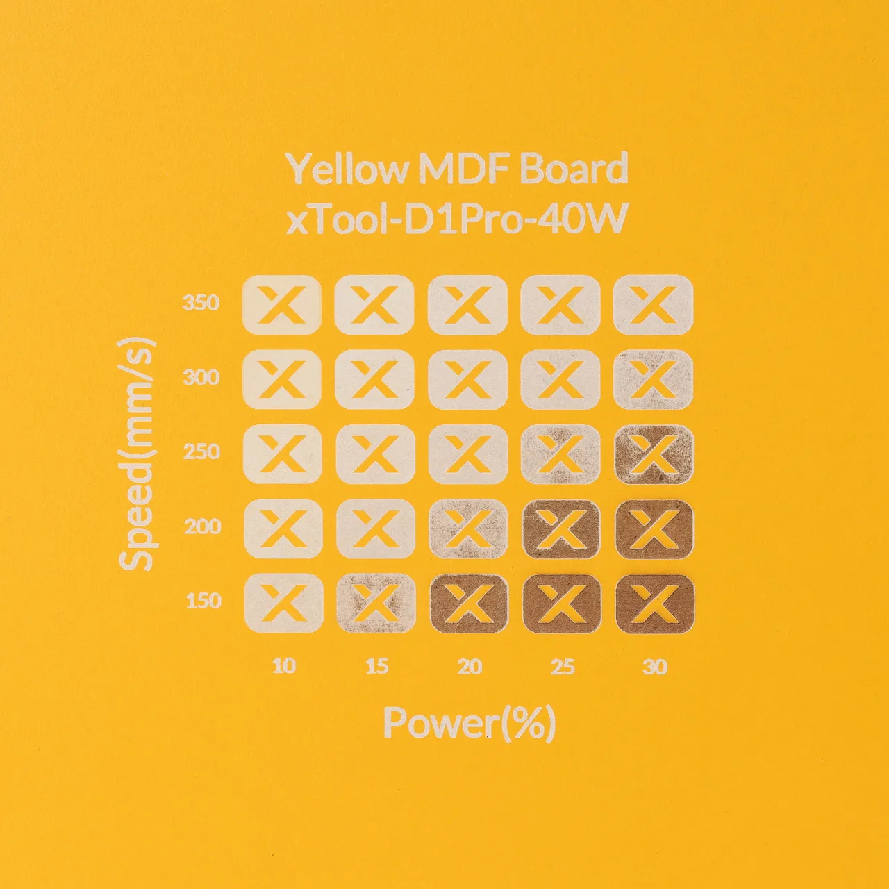 1/8"(3mm) Yellow MDF Board test grid