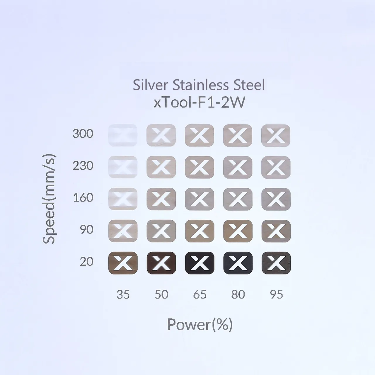 201 Stainless Steel test grid