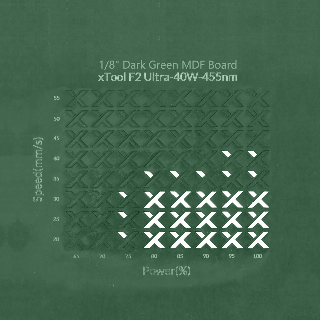 1/8"(3mm) Dark Green MDF Board test grid