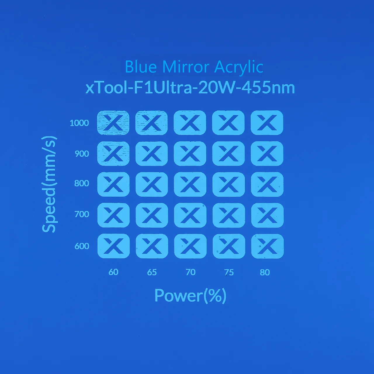 1/8"(3mm) Blue Mirror Acrylic test grid