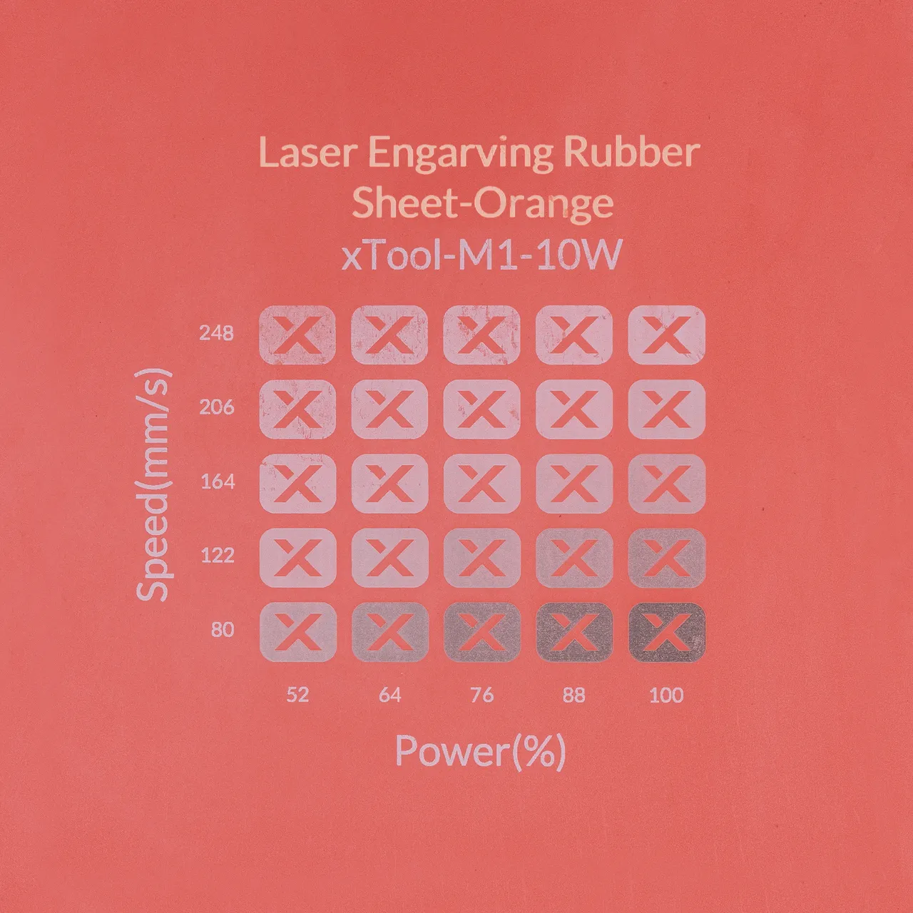 Orange Laser Engraving Rubber Sheet test grid