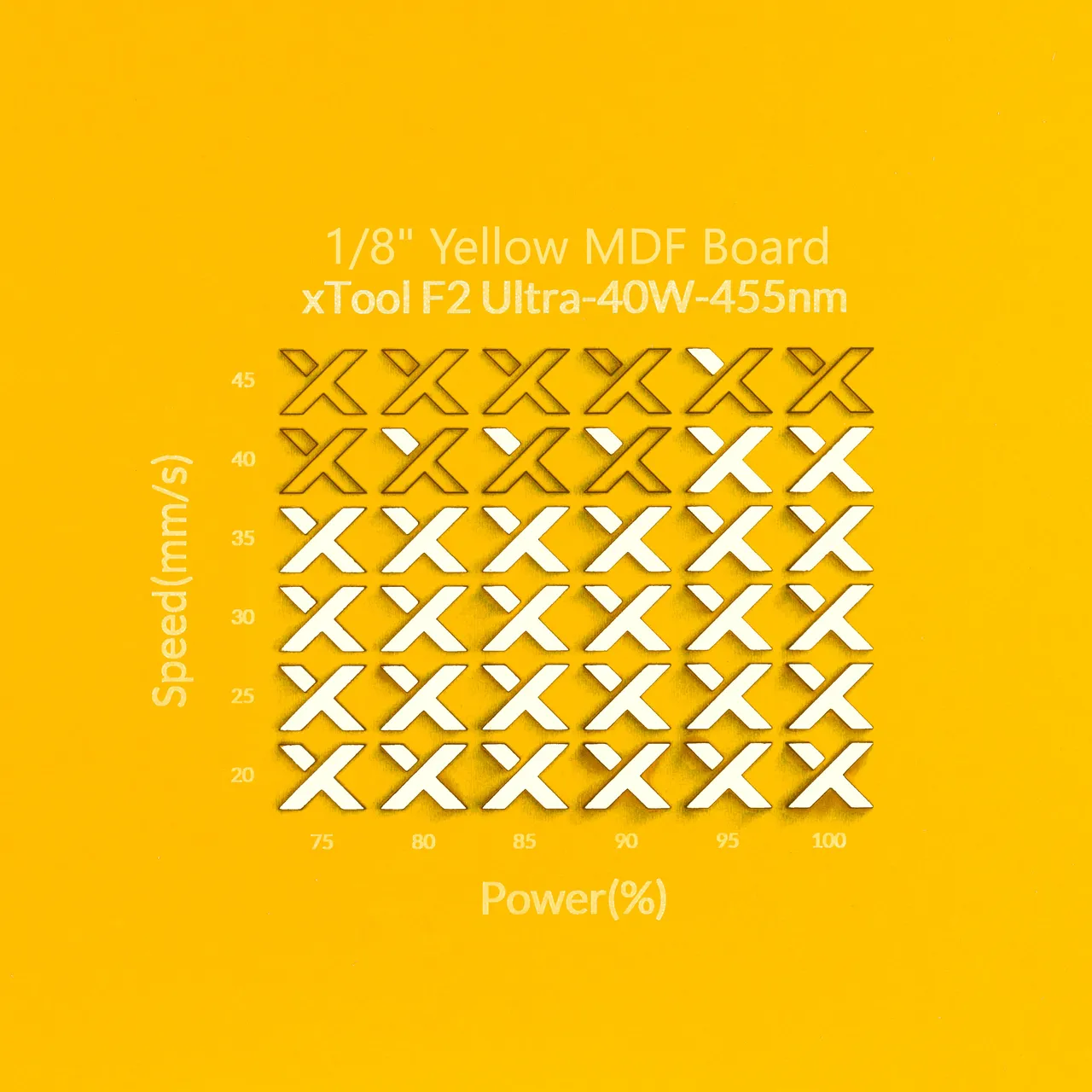 1/8"(3mm) Yellow MDF Board test grid