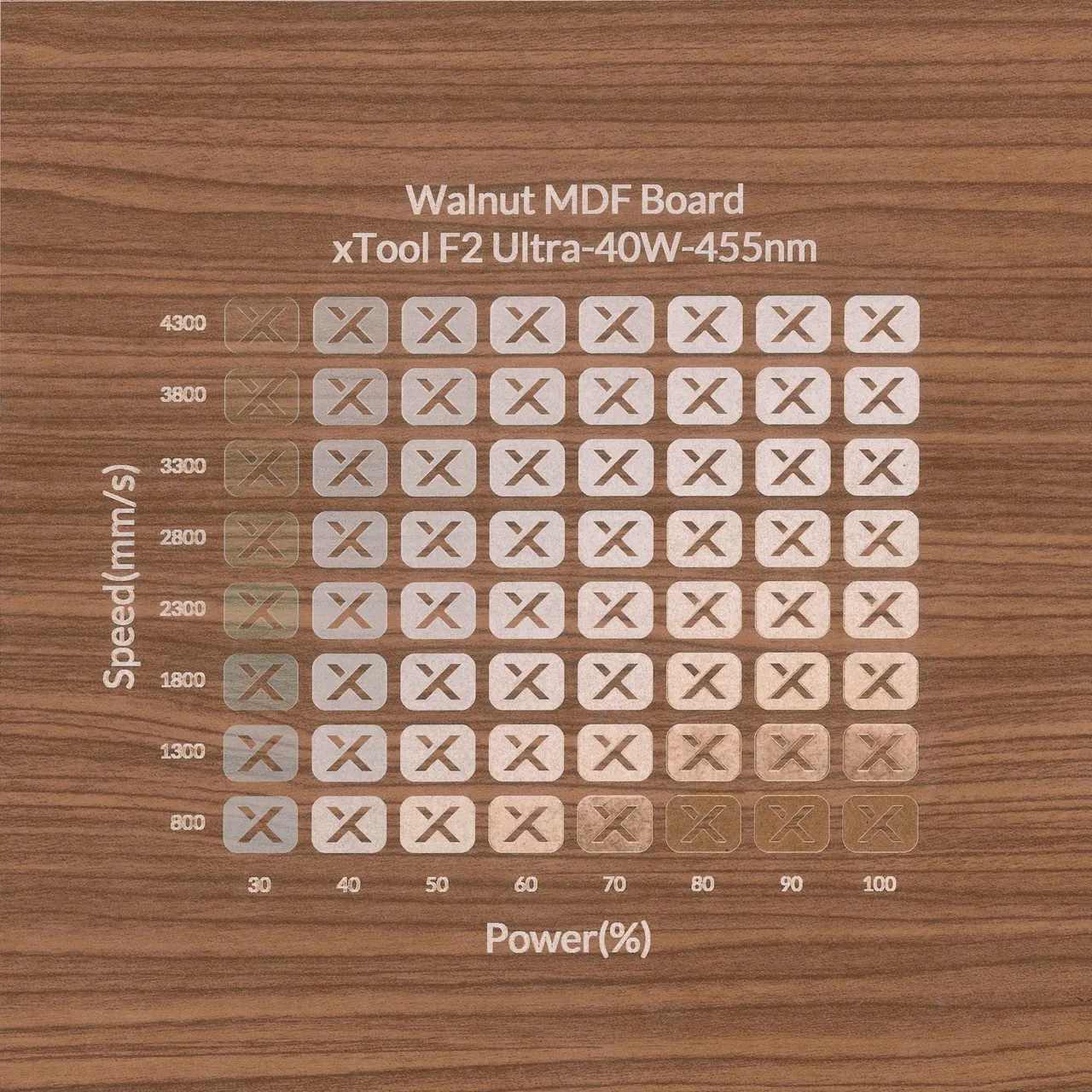 1/8"(3mm) Faux Walnut MDF Board test grid