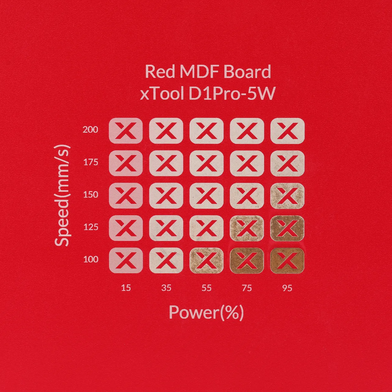 1/8"(3mm) Red MDF Board test grid