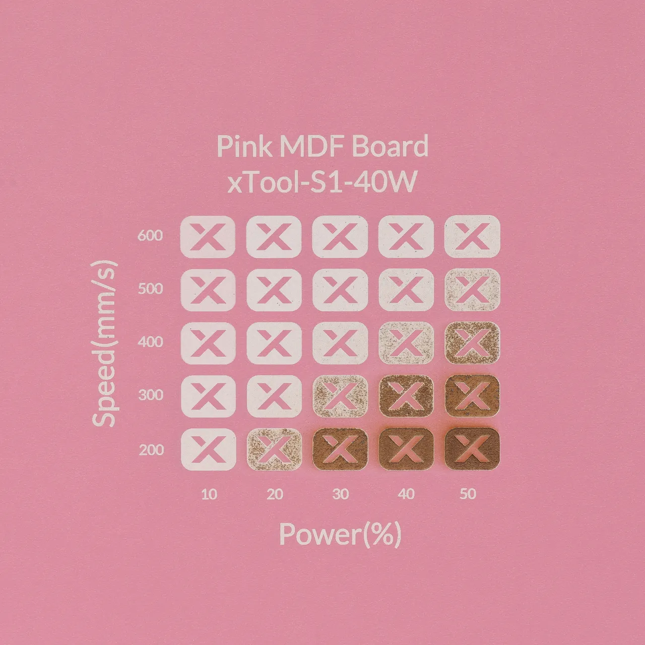 1/8"(3mm) Light Pink MDF Board test grid
